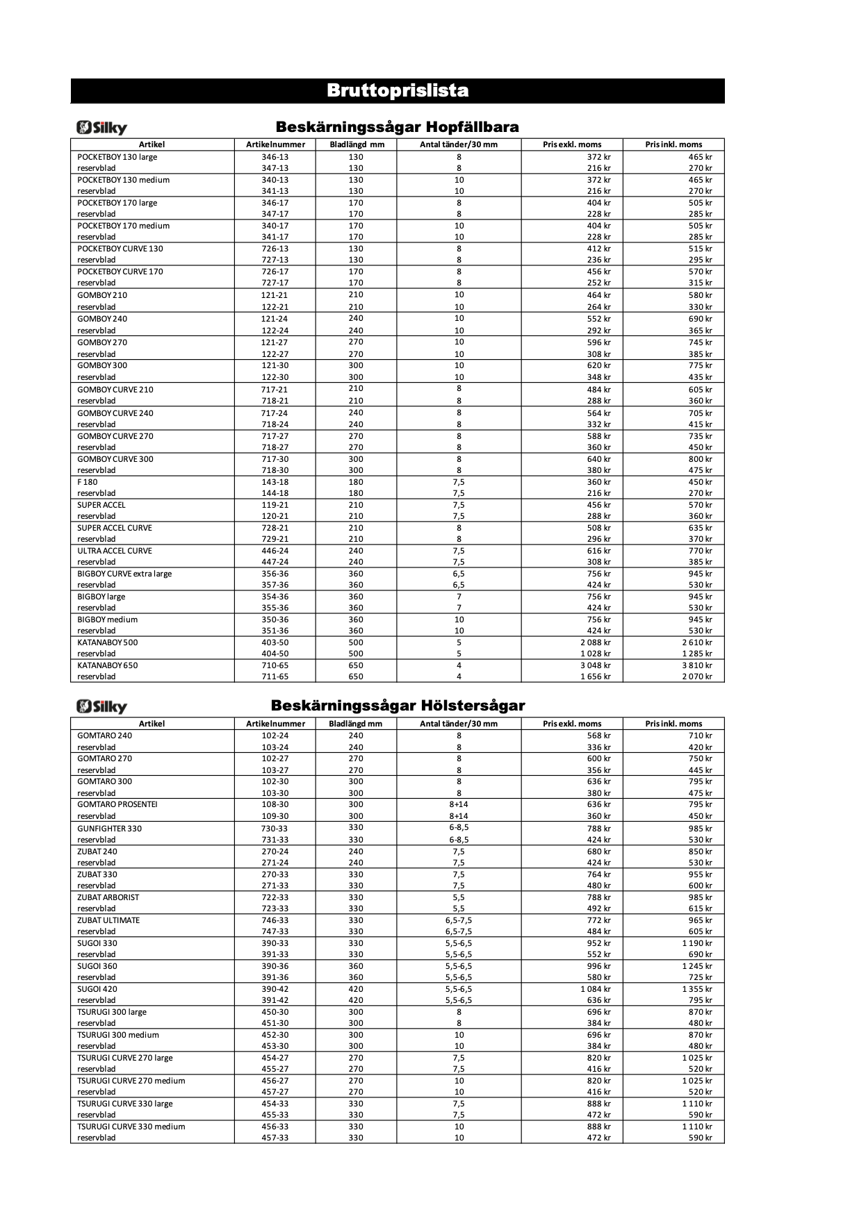 Bruttoprislista Grönyte Konsult